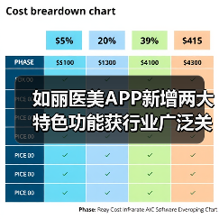 如丽医美APP新增两大特色功能获行业广泛关注”(图4) 如丽医美APP新增两大特色功能获行业广泛关注”(图4)