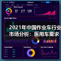 2021年中国作业车行业市场分析:医用车需求激增(图3) 2021年中国作业车行业市场分析:医用车需求激增(图3)