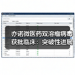 亦诺微医药双溶瘤病毒获批临床:突破性进展引关注(图3) 亦诺微医药双溶瘤病毒获批临床:突破性进展引关注(图3)