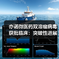 亦诺微医药双溶瘤病毒获批临床:突破性进展引关注(图1) 亦诺微医药双溶瘤病毒获批临床:突破性进展引关注(图1)