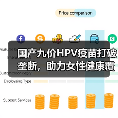 国产九价HPV疫苗打破垄断，助力女性健康覆盖数亿人群（图2）