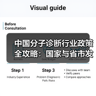 中国分子诊断行业政策全攻略:国家与省市发展动向解读(图1) 中国分子诊断行业政策全攻略:国家与省市发展动向解读(图1)