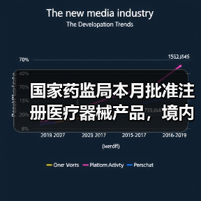 国家药监局本月批准注册医疗器械产品，境内第三类占多数？（图4）