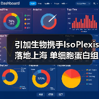 引加生物携手IsoPlexis落地上海 单细胞蛋白组学技术助力肿瘤免疫疗效监测(图1) 引加生物携手IsoPlexis落地上海 单细胞蛋白组学技术助力肿瘤免疫疗效监测(图1)