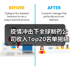 疫情冲击下全球制药公司收入Top20名单揭晓(图3) 疫情冲击下全球制药公司收入Top20名单揭晓(图3)
