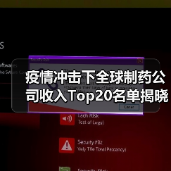 疫情冲击下全球制药公司收入Top20名单揭晓(图2) 疫情冲击下全球制药公司收入Top20名单揭晓(图2)