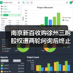 南京新百收购徐州三胞股权遭两轮问询后终止（图1）
