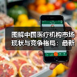 图解中国医疗机构市场现状与竞争格局：最新数据解析（图3）