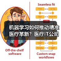 机器学习如何推动精准医疗革新？医疗IT公司获1600万美元融资（图1）