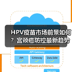 HPV疫苗市场前景如何?宫颈癌防控最新趋势分析(图1) HPV疫苗市场前景如何?宫颈癌防控最新趋势分析(图1)