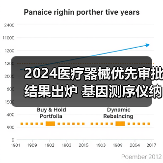 2024医疗器械优先审批结果出炉 基因测序仪纳入国家重点研发计划(图4) 2024医疗器械优先审批结果出炉 基因测序仪纳入国家重点研发计划(图4)