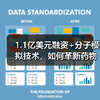 1.1亿美元融资+分子模拟技术，如何革新药物开发？（图2）