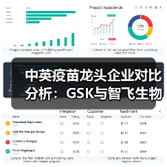 中英疫苗龙头企业对比分析：GSK与智飞生物谁更胜一筹？（图1）