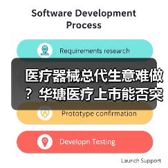 医疗器械总代生意难做?华瑭医疗上市能否突围?(图3) 医疗器械总代生意难做?华瑭医疗上市能否突围?(图3)