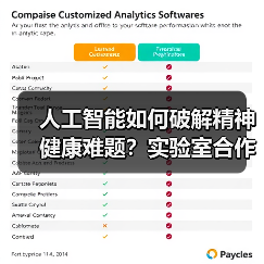 人工智能如何破解精神健康难题？实验室合作开启新纪元（图2）