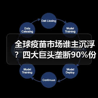 全球疫苗市场谁主沉浮?四大巨头垄断90%份额(图3) 全球疫苗市场谁主沉浮?四大巨头垄断90%份额(图3)