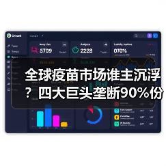 全球疫苗市场谁主沉浮?四大巨头垄断90%份额(图1) 全球疫苗市场谁主沉浮?四大巨头垄断90%份额(图1)