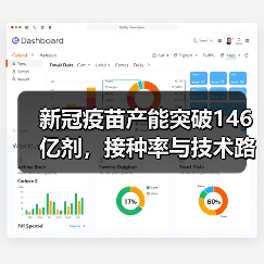 新冠疫苗产能突破146亿剂,接种率与技术路线全解读(图4) 新冠疫苗产能突破146亿剂,接种率与技术路线全解读(图4)