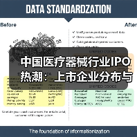 中国医疗器械行业IPO热潮:上市企业分布与市场趋势分析(图2) 中国医疗器械行业IPO热潮:上市企业分布与市场趋势分析(图2)