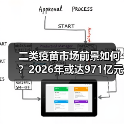 二类疫苗市场前景如何？2026年或达971亿元（图2）