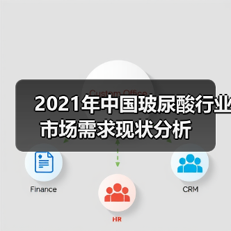 2021年中国玻尿酸行业市场需求现状分析（图3）