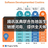 腾讯医典联合各地医生驰援河南，提供全天候在线义诊（图4）
