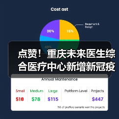 点赞!重庆未来医生综合医疗中心新增新冠疫苗接种点(图2) 点赞!重庆未来医生综合医疗中心新增新冠疫苗接种点(图2)