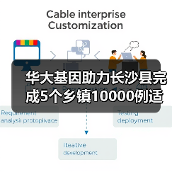 华大基因助力长沙县完成5个乡镇10000例适龄人群筛查纪实(图4) 华大基因助力长沙县完成5个乡镇10000例适龄人群筛查纪实(图4)