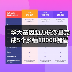 华大基因助力长沙县完成5个乡镇10000例适龄人群筛查纪实(图1) 华大基因助力长沙县完成5个乡镇10000例适龄人群筛查纪实(图1)