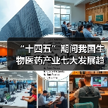 “十四五”期间我国生物医药产业七大发展趋势浅析(图1) “十四五”期间我国生物医药产业七大发展趋势浅析(图1)