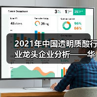 2021年中国透明质酸行业龙头企业分析——华熙生物（图1）