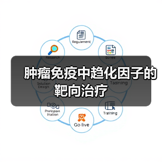 肿瘤免疫中趋化因子的靶向治疗(图4) 肿瘤免疫中趋化因子的靶向治疗(图4)