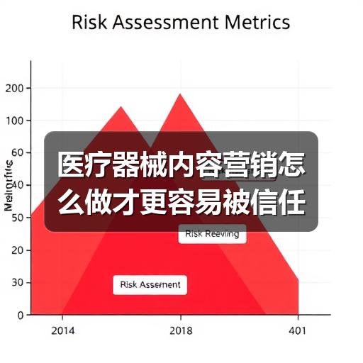 医疗器械内容营销怎么做才更容易被信任