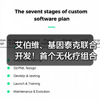 艾伯维、基因泰克联合开发!首个无化疗组合疗法获FDA批准,用于治疗慢性淋巴细胞白血病(图1) 艾伯维、基因泰克联合开发!首个无化疗组合疗法获FDA批准,用于治疗慢性淋巴细胞白血病(图1)