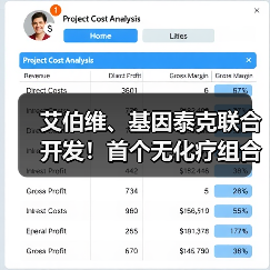 艾伯维、基因泰克联合开发!首个无化疗组合疗法获FDA批准,用于治疗慢性淋巴细胞白血病(图4) 艾伯维、基因泰克联合开发!首个无化疗组合疗法获FDA批准,用于治疗慢性淋巴细胞白血病(图4)