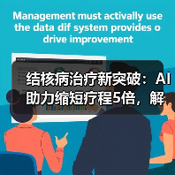结核病治疗新突破:AI助力缩短疗程5倍,解决耐药难题(图3) 结核病治疗新突破:AI助力缩短疗程5倍,解决耐药难题(图3)