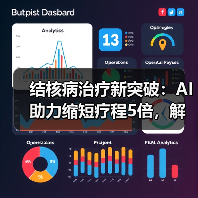 结核病治疗新突破:AI助力缩短疗程5倍,解决耐药难题(图4) 结核病治疗新突破:AI助力缩短疗程5倍,解决耐药难题(图4)