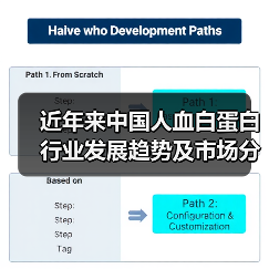 近年来中国人血白蛋白行业发展趋势及市场分析(图2) 近年来中国人血白蛋白行业发展趋势及市场分析(图2)