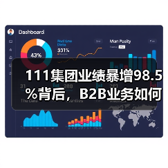 111集团业绩暴增98.5%背后,B2B业务如何主导新零售崛起?(图4) 111集团业绩暴增98.5%背后,B2B业务如何主导新零售崛起?(图4)