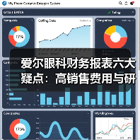 爱尔眼科财务报表六大疑点:高销售费用与研发不足是否隐藏经营风险?(图4) 爱尔眼科财务报表六大疑点:高销售费用与研发不足是否隐藏经营风险?(图4)