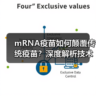 mRNA疫苗如何颠覆传统疫苗?深度解析技术原理与优势(图3) mRNA疫苗如何颠覆传统疫苗?深度解析技术原理与优势(图3)