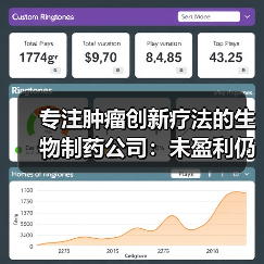 专注肿瘤创新疗法的生物制药公司:未盈利仍获八轮融资,临床进展如何?(图2) 专注肿瘤创新疗法的生物制药公司:未盈利仍获八轮融资,临床进展如何?(图2)