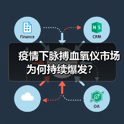 疫情下脉搏血氧仪市场为何持续爆发?(图4) 疫情下脉搏血氧仪市场为何持续爆发?(图4)