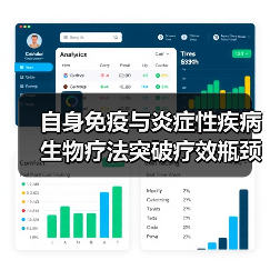 自身免疫与炎症性疾病生物疗法突破疗效瓶颈的关键是什么？（图4）