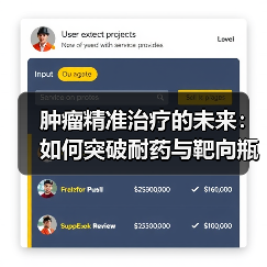 肿瘤精准治疗的未来:如何突破耐药与靶向瓶颈?(图2) 肿瘤精准治疗的未来:如何突破耐药与靶向瓶颈?(图2)