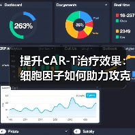 提升CAR-T治疗效果：细胞因子如何助力攻克实体瘤（图1）