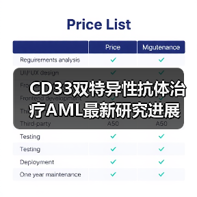 CD33双特异性抗体治疗AML最新研究进展(图1) CD33双特异性抗体治疗AML最新研究进展(图1)