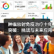 肿瘤放射免疫治疗十年突破：挑战与未来应用（图1）