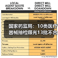 国家药监局:10类医疗器械抽检曝光13批不合格(图2) 国家药监局:10类医疗器械抽检曝光13批不合格(图2)