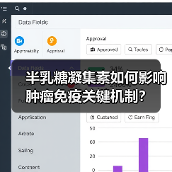 半乳糖凝集素如何影响肿瘤免疫关键机制？（图2）